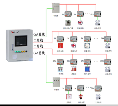 消防設備電源監控系統產品方案及監控主機選型指南